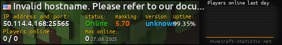Userbar 560x90 with online players chart for server 50.114.4.168:25565