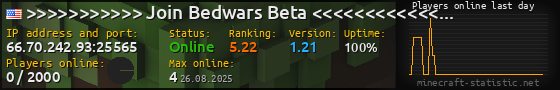 Userbar 560x90 with online players chart for server 66.70.242.93:25565
