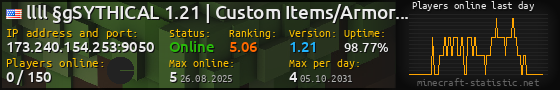 Userbar 560x90 with online players chart for server 173.240.154.253:9050