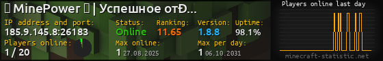Userbar 560x90 with online players chart for server 185.9.145.8:26183