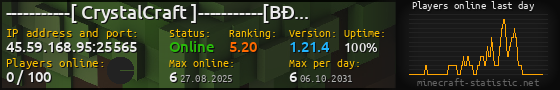 Userbar 560x90 with online players chart for server 45.59.168.95:25565
