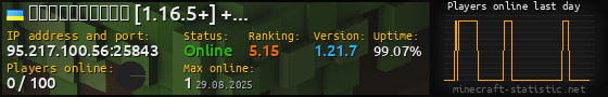 Userbar 560x90 with online players chart for server 95.217.100.56:25843