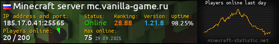 Userbar 560x90 with online players chart for server 185.17.0.41:25565