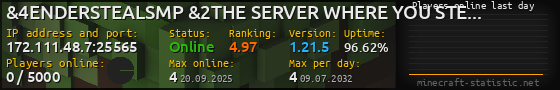 Userbar 560x90 with online players chart for server 172.111.48.7:25565