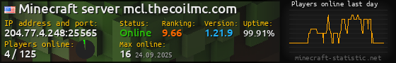 Userbar 560x90 with online players chart for server 204.77.4.248:25565