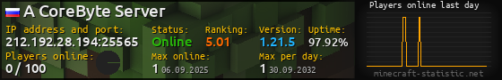 Userbar 560x90 with online players chart for server 212.192.28.194:25565