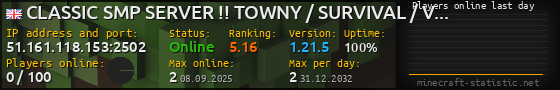 Userbar 560x90 with online players chart for server 51.161.118.153:2502