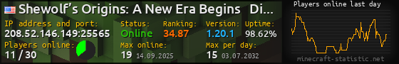 Userbar 560x90 with online players chart for server 208.52.146.149:25565