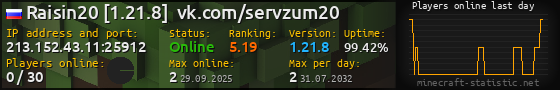Userbar 560x90 with online players chart for server 213.152.43.11:25912