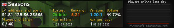 Userbar 560x90 with online players chart for server 51.81.129.56:25565