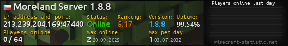 Userbar 560x90 with online players chart for server 213.239.204.169:47440