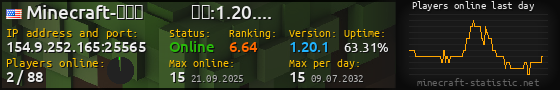 Userbar 560x90 with online players chart for server 154.9.252.165:25565