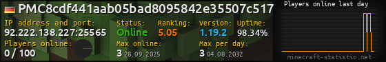 Userbar 560x90 with online players chart for server 92.222.138.227:25565