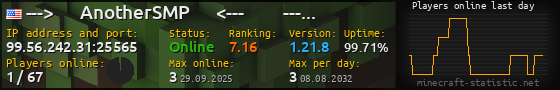 Userbar 560x90 with online players chart for server 99.56.242.31:25565