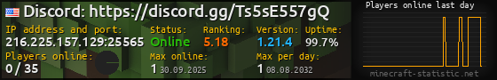 Userbar 560x90 with online players chart for server 216.225.157.129:25565