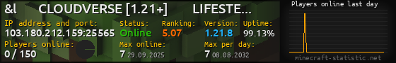 Userbar 560x90 with online players chart for server 103.180.212.159:25565
