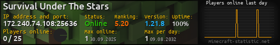Userbar 560x90 with online players chart for server 172.240.74.108:25636