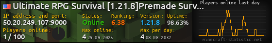 Userbar 560x90 with online players chart for server 50.20.249.107:9000