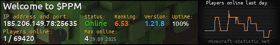 Userbar 560x90 with online players chart for server 185.206.149.78:25635