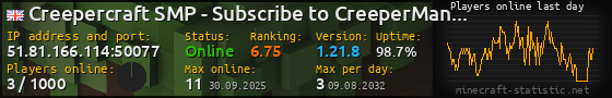 Userbar 560x90 with online players chart for server 51.81.166.114:50077