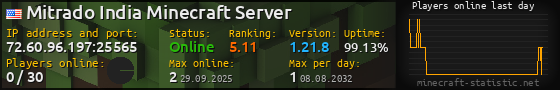 Userbar 560x90 with online players chart for server 72.60.96.197:25565