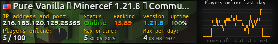 Userbar 560x90 with online players chart for server 216.183.120.129:25565