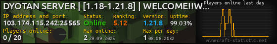 Userbar 560x90 with online players chart for server 103.174.115.242:25565