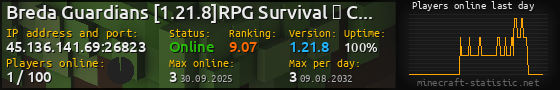 Userbar 560x90 with online players chart for server 45.136.141.69:26823