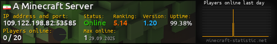 Userbar 560x90 with online players chart for server 109.122.198.82:53585