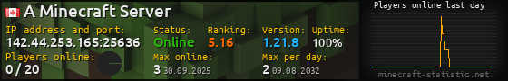 Userbar 560x90 with online players chart for server 142.44.253.165:25636