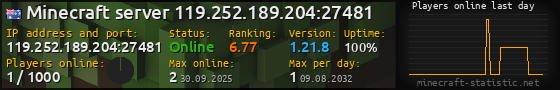 Userbar 560x90 with online players chart for server 119.252.189.204:27481