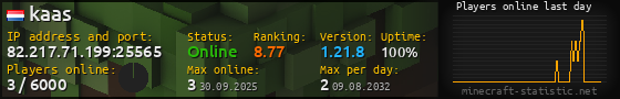 Userbar 560x90 with online players chart for server 82.217.71.199:25565