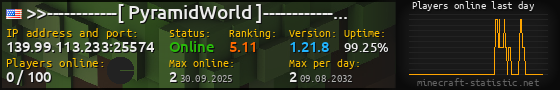 Userbar 560x90 with online players chart for server 139.99.113.233:25574