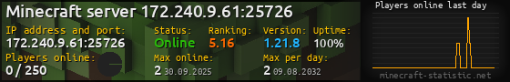 Userbar 560x90 with online players chart for server 172.240.9.61:25726