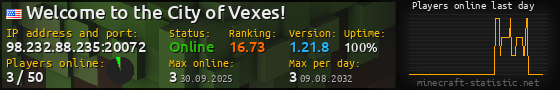 Userbar 560x90 with online players chart for server 98.232.88.235:20072