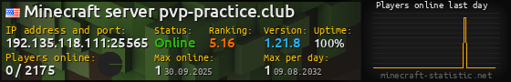 Userbar 560x90 with online players chart for server 192.135.118.111:25565