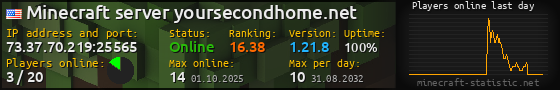 Userbar 560x90 with online players chart for server 73.37.70.219:25565
