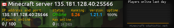Userbar 560x90 with online players chart for server 135.181.128.40:25566