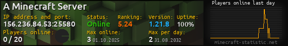 Userbar 560x90 with online players chart for server 156.236.84.53:25580