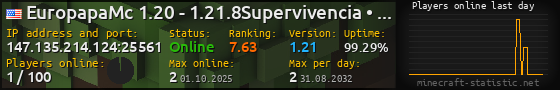 Userbar 560x90 with online players chart for server 147.135.214.124:25561
