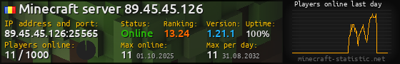 Userbar 560x90 with online players chart for server 89.45.45.126:25565
