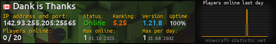Userbar 560x90 with online players chart for server 142.93.255.205:25565
