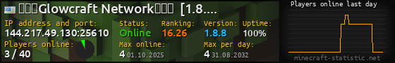 Userbar 560x90 with online players chart for server 144.217.49.130:25610
