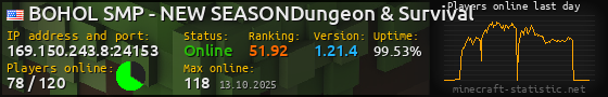 Userbar 560x90 with online players chart for server 169.150.243.8:24153
