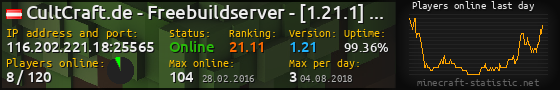 Userbar 560x90 with online players chart for server 116.202.221.18:25565