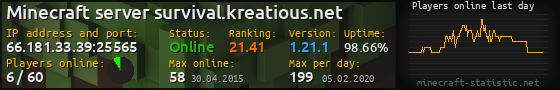 Userbar 560x90 with online players chart for server 66.181.33.39:25565