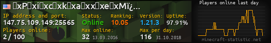Userbar 560x90 with online players chart for server 147.75.109.149:25565