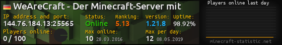 Userbar 560x90 with online players chart for server 144.76.184.13:25565