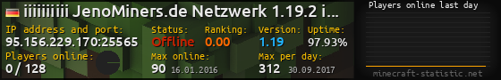 Userbar 560x90 with online players chart for server 95.156.229.170:25565