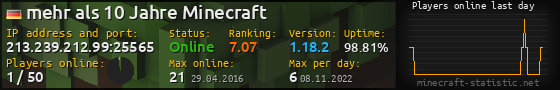 Userbar 560x90 with online players chart for server 213.239.212.99:25565